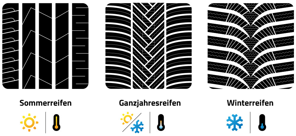 Reifenwechsel Saison